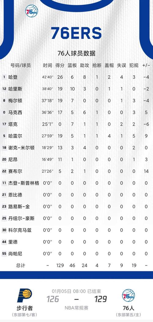 勇士队连胜纪录是多少？NBA历史最长连胜惊人数据揭秘！