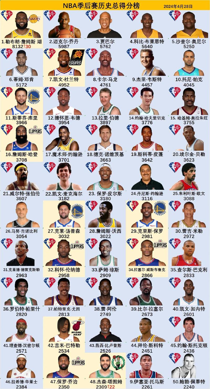 每支球队NBA季前赛打几场？完整赛程安排解读！