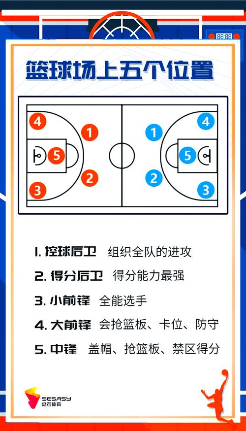 想知道篮球后卫是干什么的？一篇文带你全了解