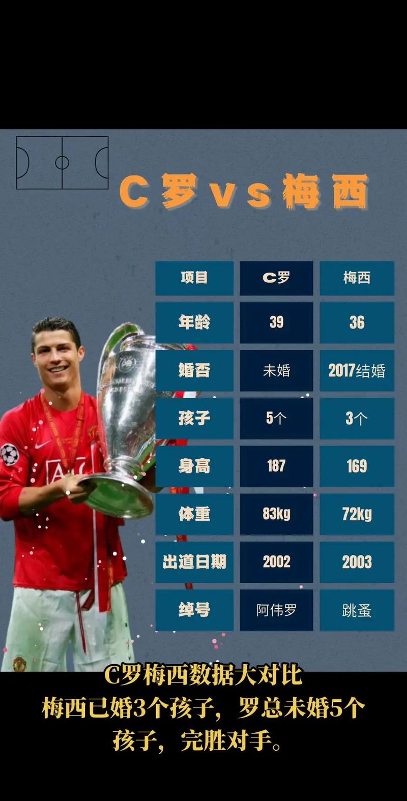 世纪之争：C罗和梅西谁才是球王？
