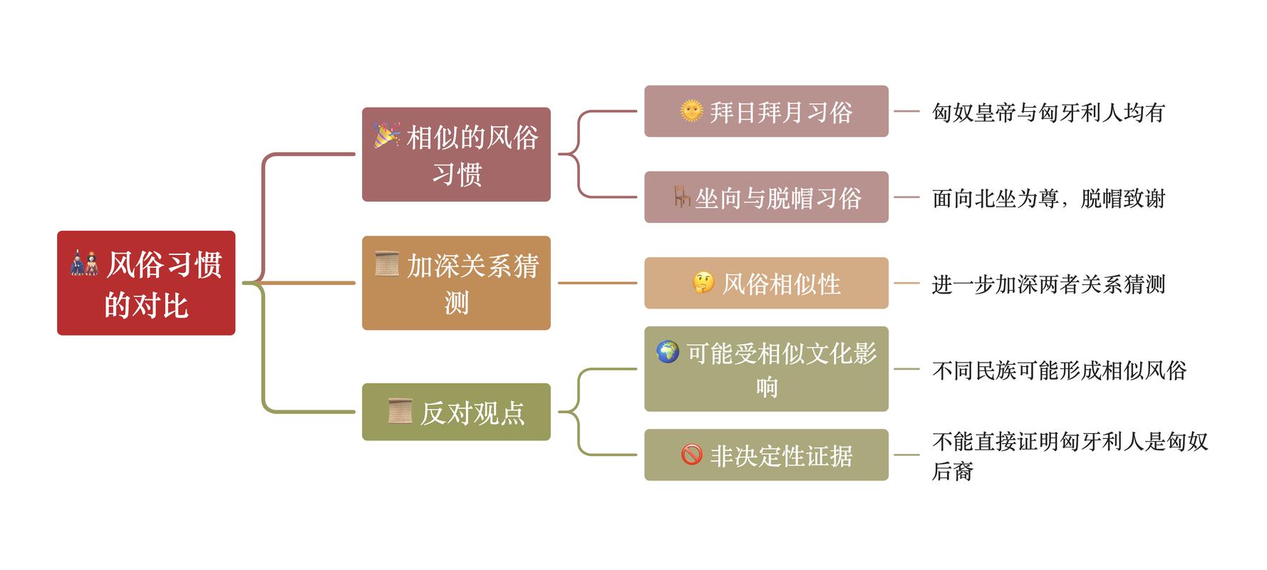 匈奴与匈牙利：他们之间到底有什么联系？