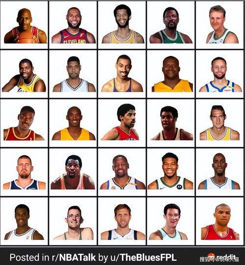 NBA名人堂都有哪些传奇巨星？揭秘篮球殿堂级人物！