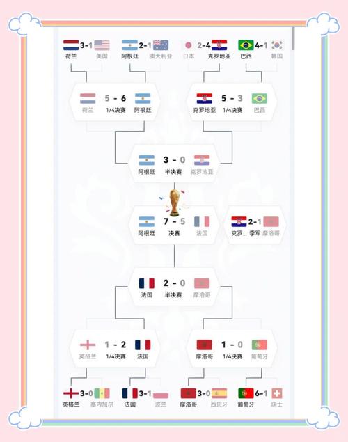卡塔尔世界杯8强如何分组？赛程安排及对阵预测