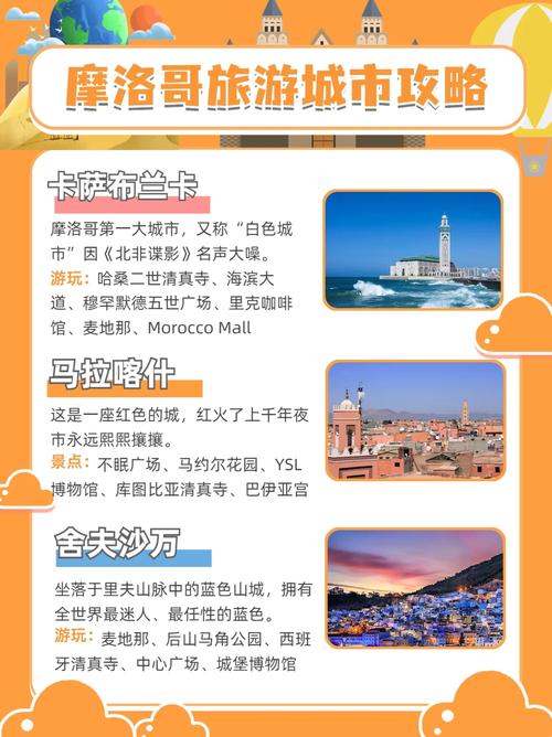 摩洛哥世界排名多少？最新排名及各领域排名详解