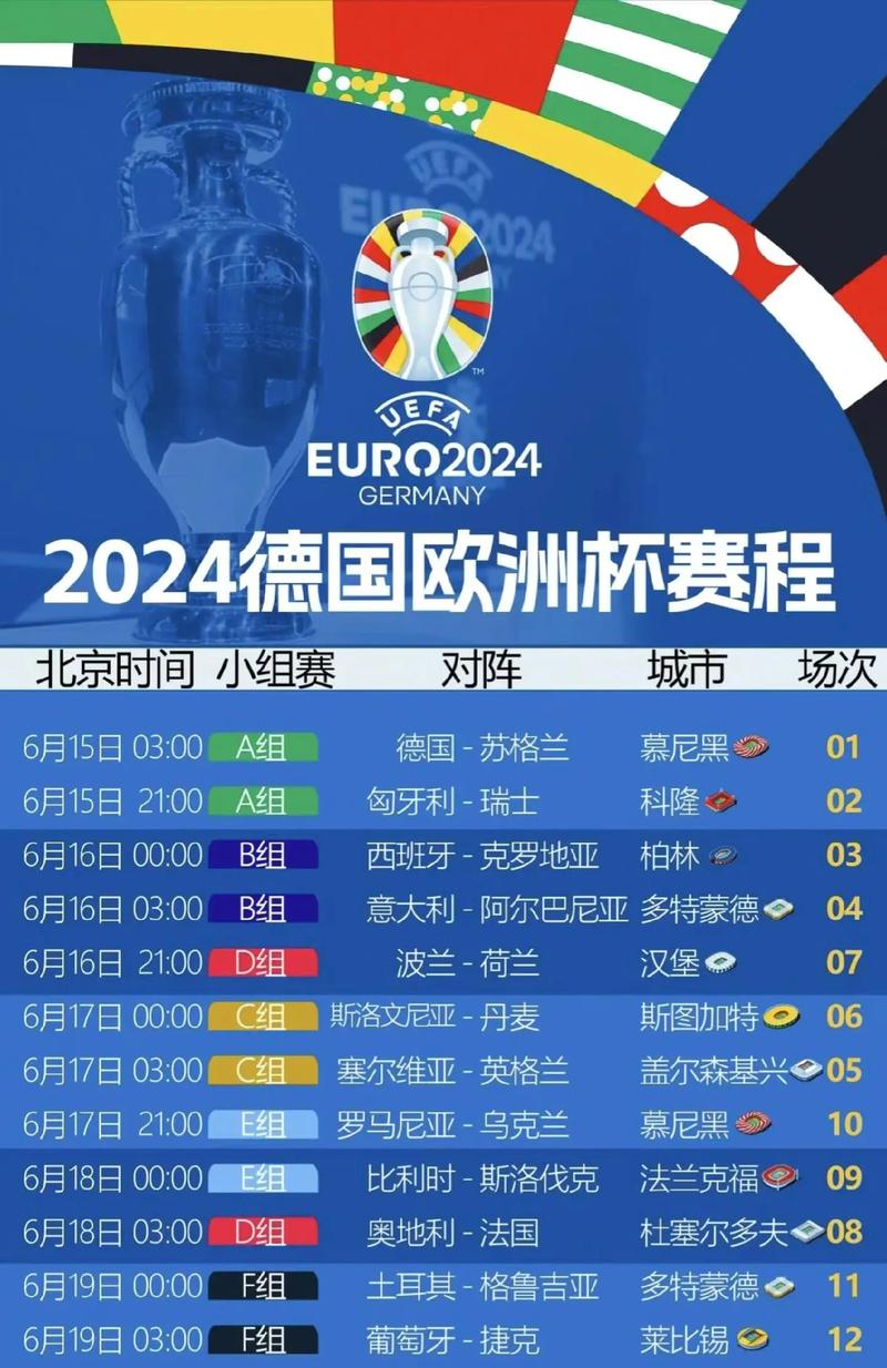 欧洲杯参赛国家队有哪些？一文看懂2024年欧洲杯参赛阵容