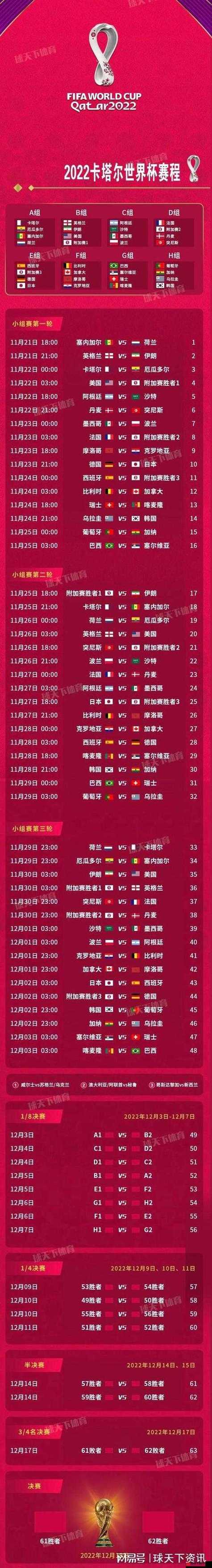 世界杯决赛几点结束？精彩比赛不容错过！
