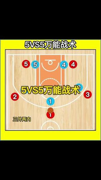 篮球防守战术有哪些？实用技巧助你提升防守能力