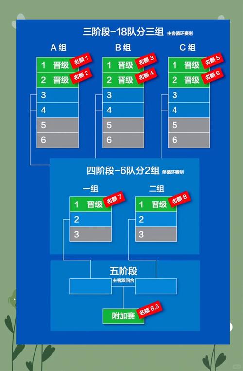 世界杯附加赛是什么？简单了解世界杯落选赛规则