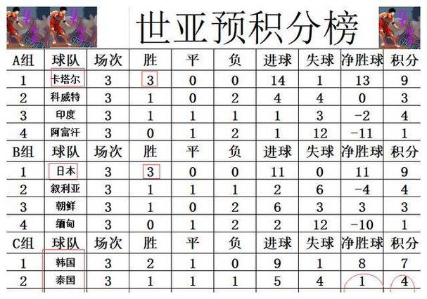 世界杯排名秘诀：积分、净胜球怎么算？