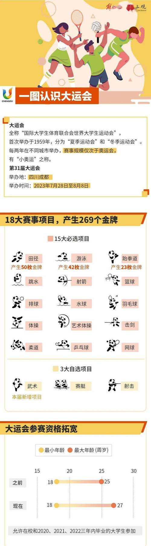 大运会多久举行一次？掌握大运会举办规律及相关知识