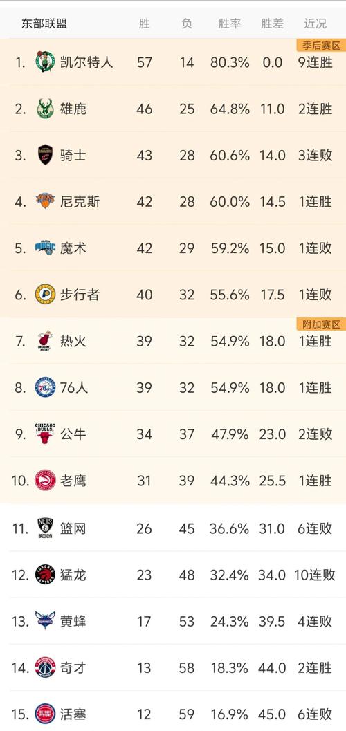 2025年NBA总决赛是什么时候？比赛时间及对阵双方预测