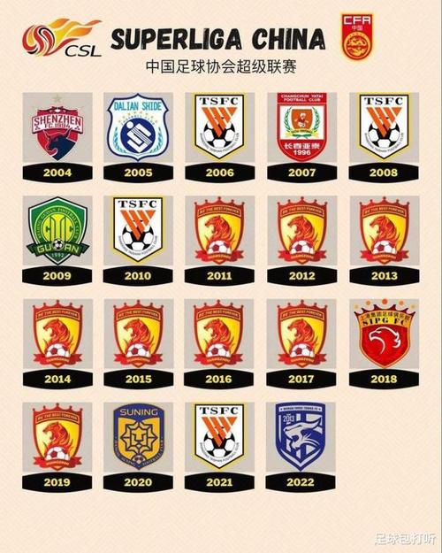 国安队夺得过中超冠军吗？辉煌历史与现状分析