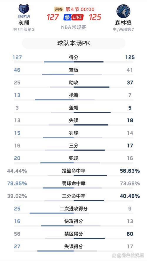 NBA比赛时间多长？一局比赛到底要打多久？