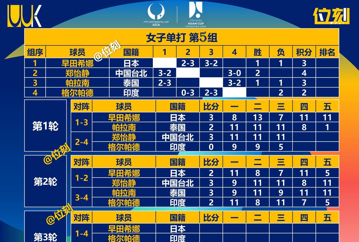 亚洲足球赛事有哪些？2023年亚洲杯赛程及其他重要赛事一览