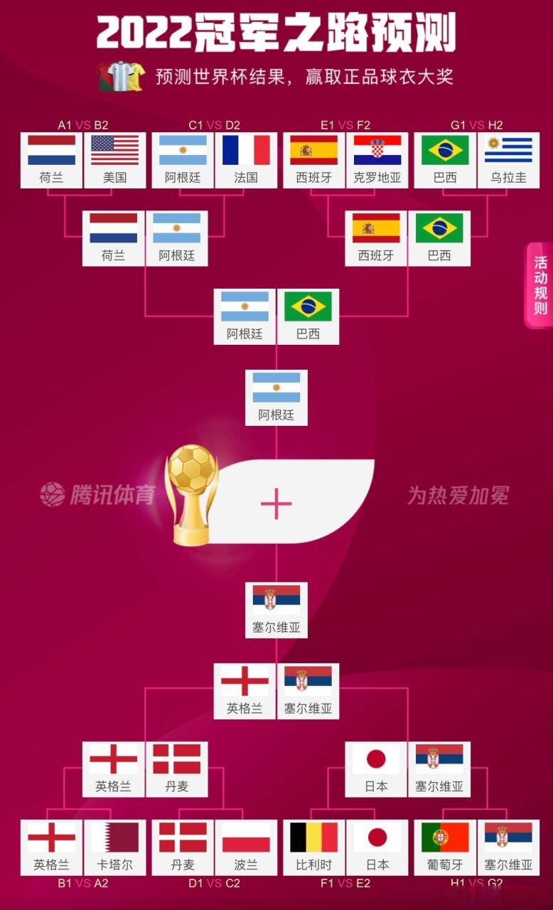 世界杯名额如何分配？各国晋级之路详解