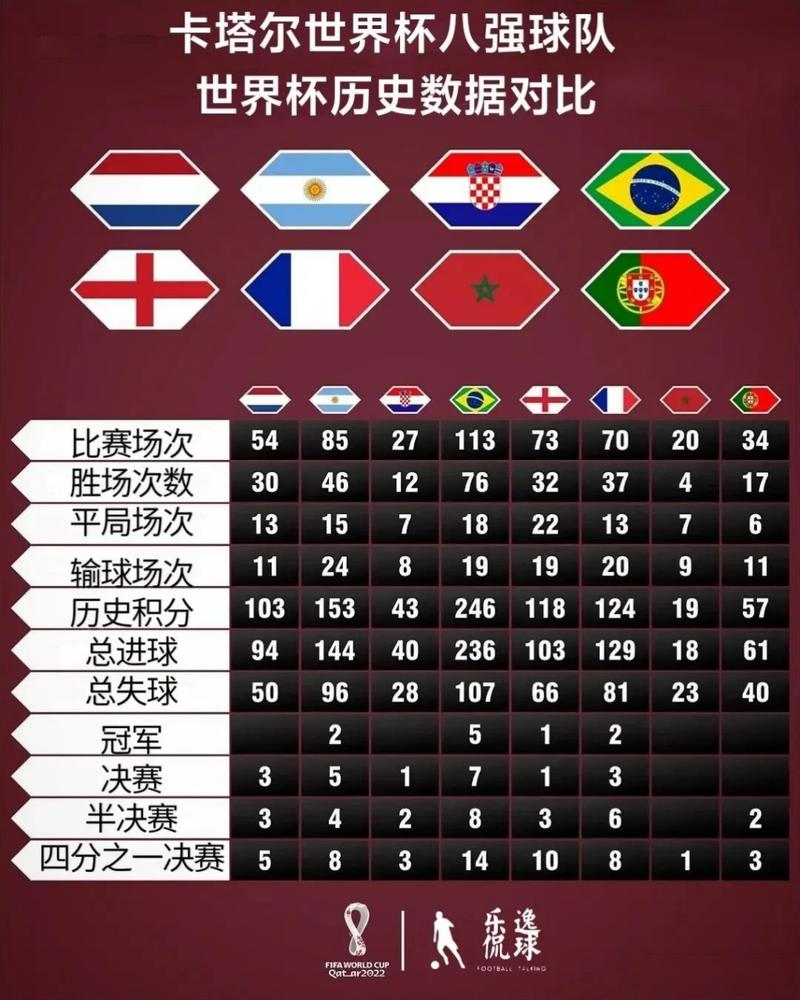 卡塔尔世界杯：阿根廷和荷兰谁更强？历史战绩与实力对比