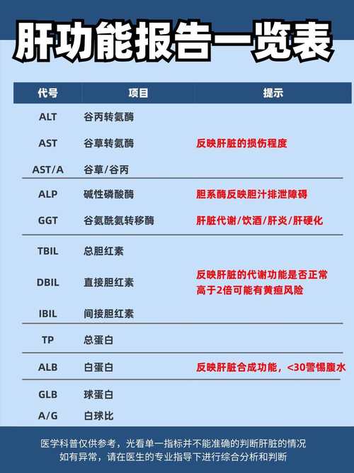 体检肝功能查哪些项目？快速了解肝脏健康状况