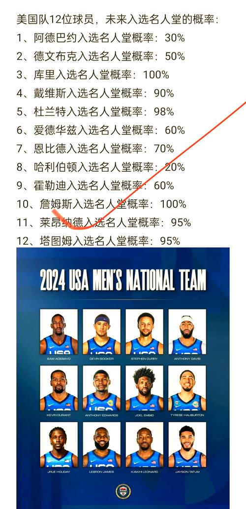 NBA名人堂都有哪些传奇巨星？揭秘篮球殿堂级人物！