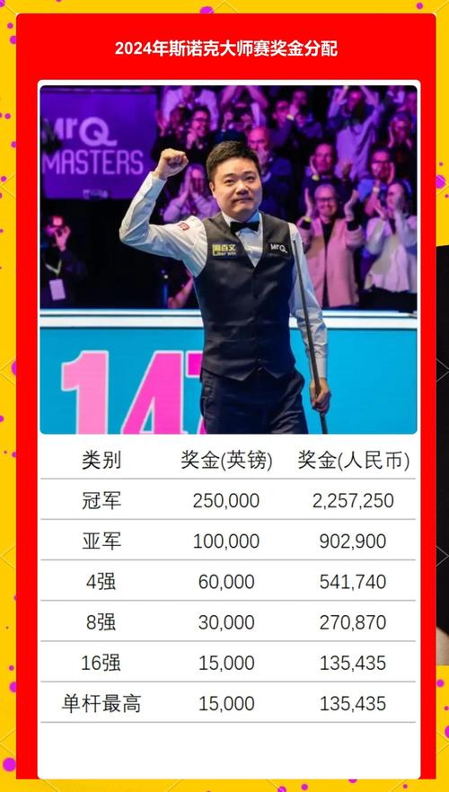 丁俊晖147满分杆个数究竟是多少？细数巅峰时刻