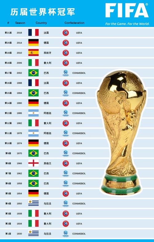 乌拉圭拿过几次世界杯？冠军次数及辉煌战绩