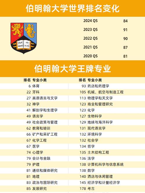 伯明翰大学什么档次？英国名校实力深度解析！