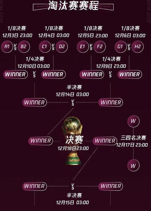 世界杯8强诞生秘诀：小组赛和淘汰赛规则详解