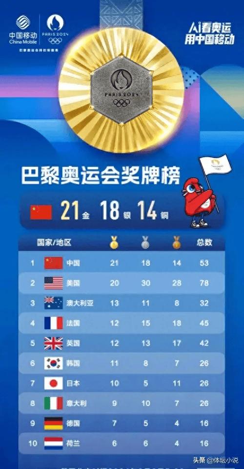 巴黎奥运会台湾队夺金，会升中国国旗吗？一文读懂