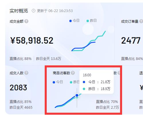 哥斯达黎加穷人有多少？贫困率数据分析及解读