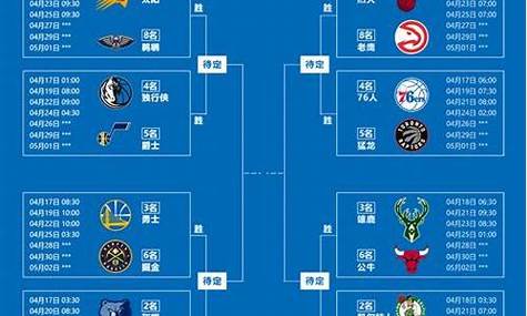 NBA季后赛资格：常规赛排名及附加赛规则详解