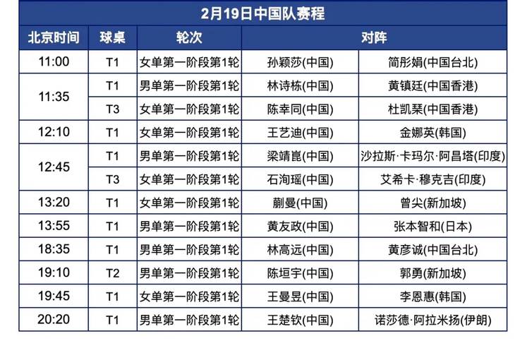 中国男团资格赛是第几？详细解读比赛过程及排名！