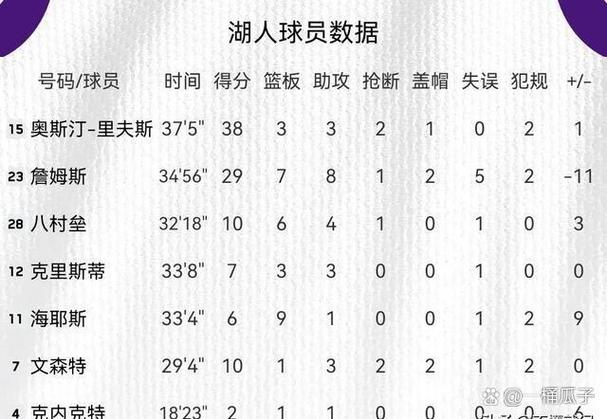 湖人对战篮网：实力对比，谁能问鼎总冠军？