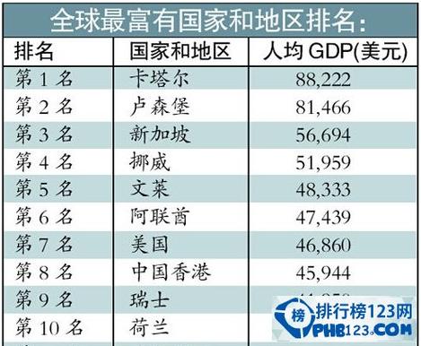 尼日利亚真的富裕吗？人均GDP告诉你答案