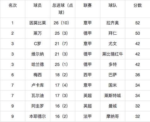 欧洲金靴奖的评选规则是什么？简单易懂的解释！