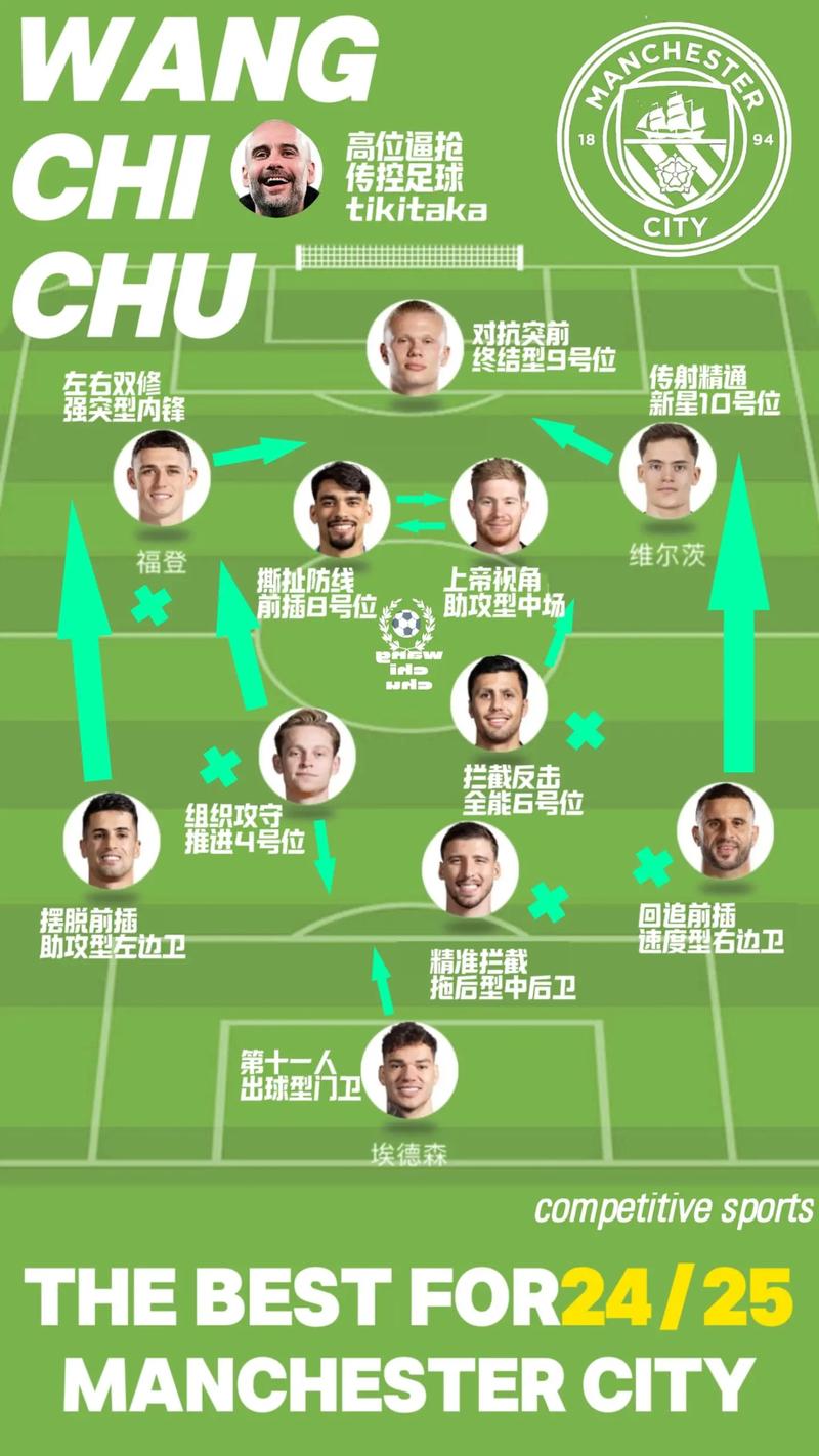 想了解曼城队史？带你认识曼城历届主教练和他们的辉煌