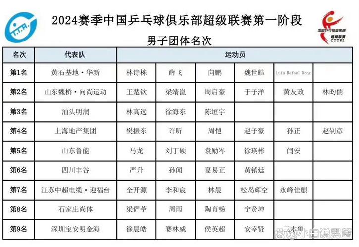 国乒一队成员都有谁？人数及构成分析，一文看懂