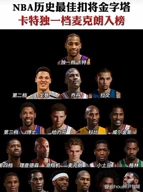 NBA历史上最厉害的扣篮高手是谁？带你回顾那些经典扣篮！