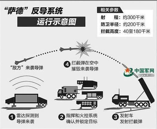 简单了解萨德事件：为什么萨德部署引发争议