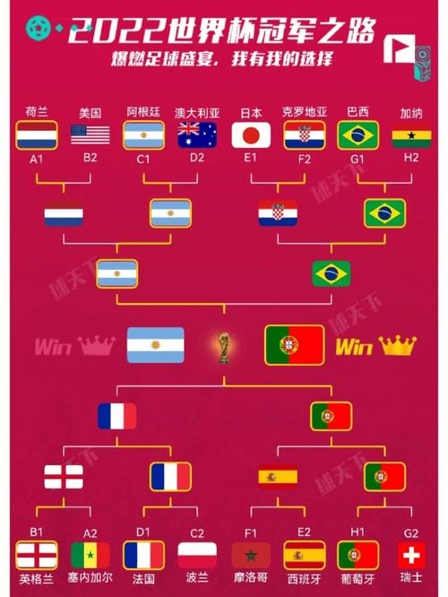 2022世界杯四强怎么对阵？半决赛看点分析