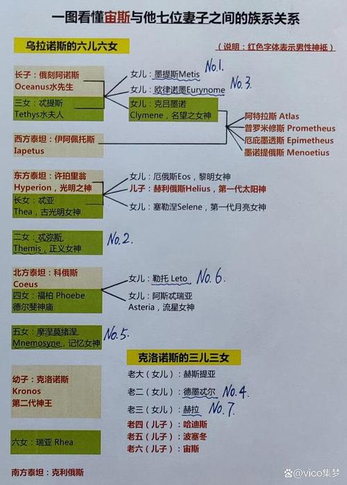 宙斯有多少个女儿？揭秘希腊神话中最令人震惊的秘密