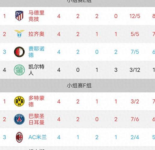 欧冠小组赛积分相同怎么排名？详细规则解读