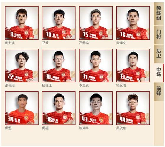 广州恒大前锋球员名单大揭秘，你认识几个？