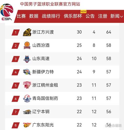 想知道CBA比赛几时开始？这里有你想要的答案！