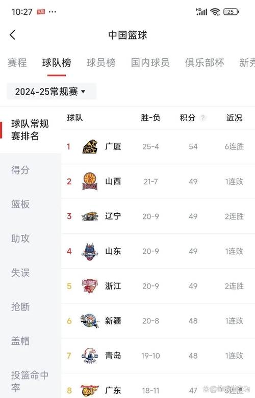 北京国安0比2惨败浙江：积分榜排名下滑，冲击前三失败！