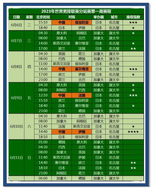 各大联赛赛程大揭秘：五大联赛一共多少轮？