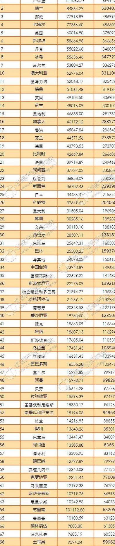 尼日利亚真的富裕吗？人均GDP告诉你答案