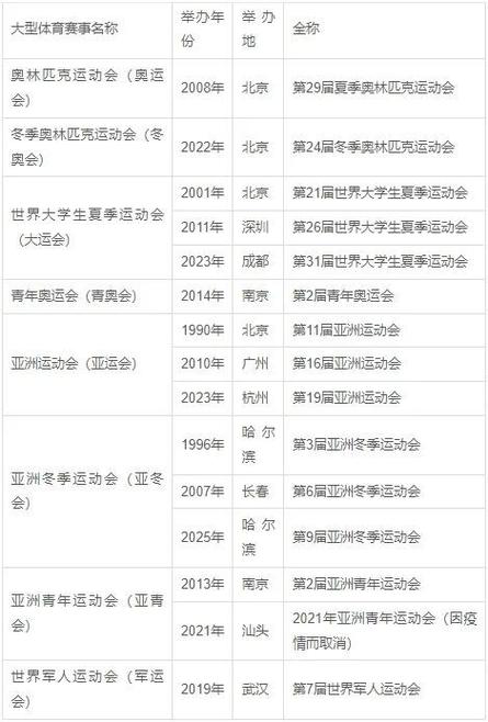 中国是否会再次申办奥运会？2036年奥运，中国机会有多大？