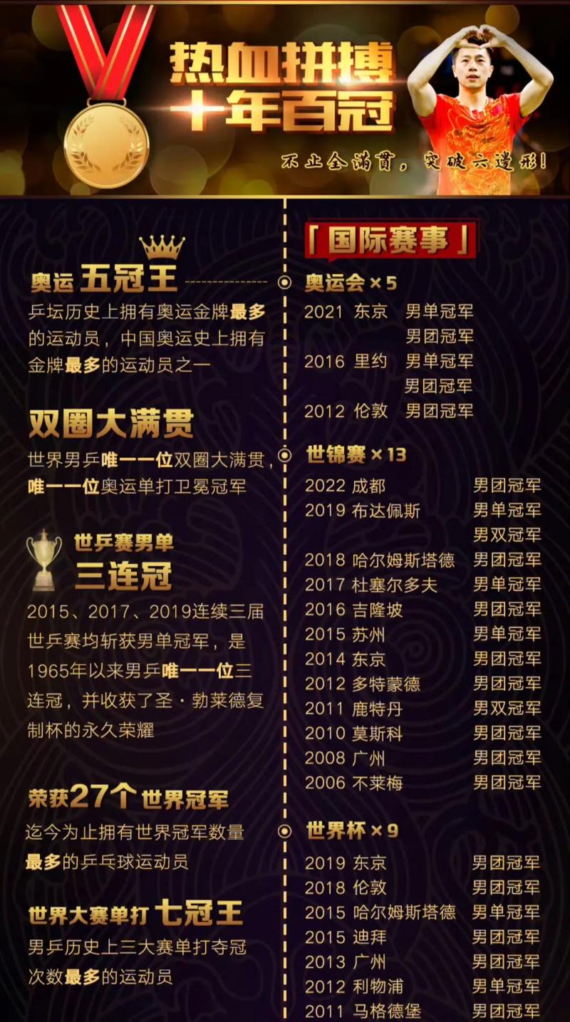 想知道马龙乒乓球世界排名？赶紧来看最新数据！