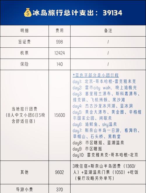 去冰岛旅游预算多少才够？一篇帮你规划冰岛旅行费用的文章