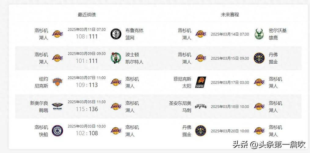 湖人战况一览：胜负场次及排名变化
