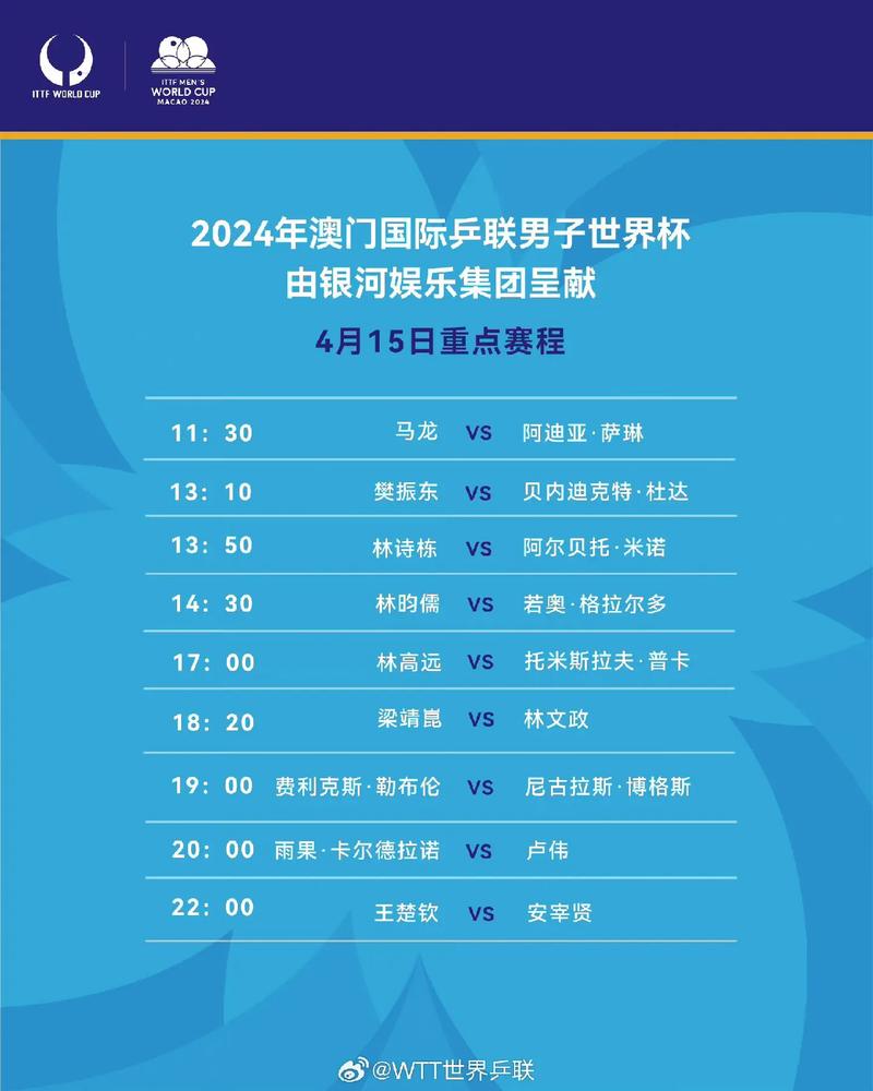 WTT世界杯决赛：含金量有多高？